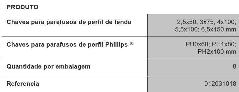 Tabela2